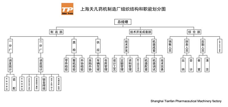 公司簡介(圖1)