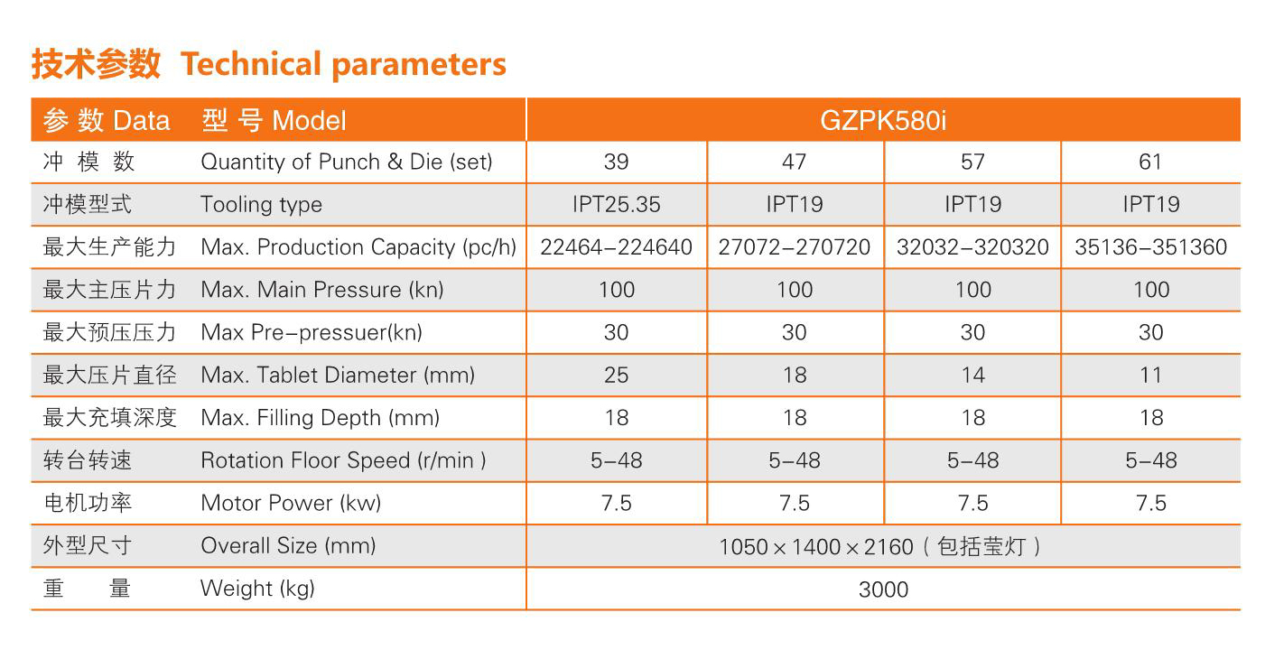 GZPK580i系列中速旋轉(zhuǎn)壓片機(圖2)