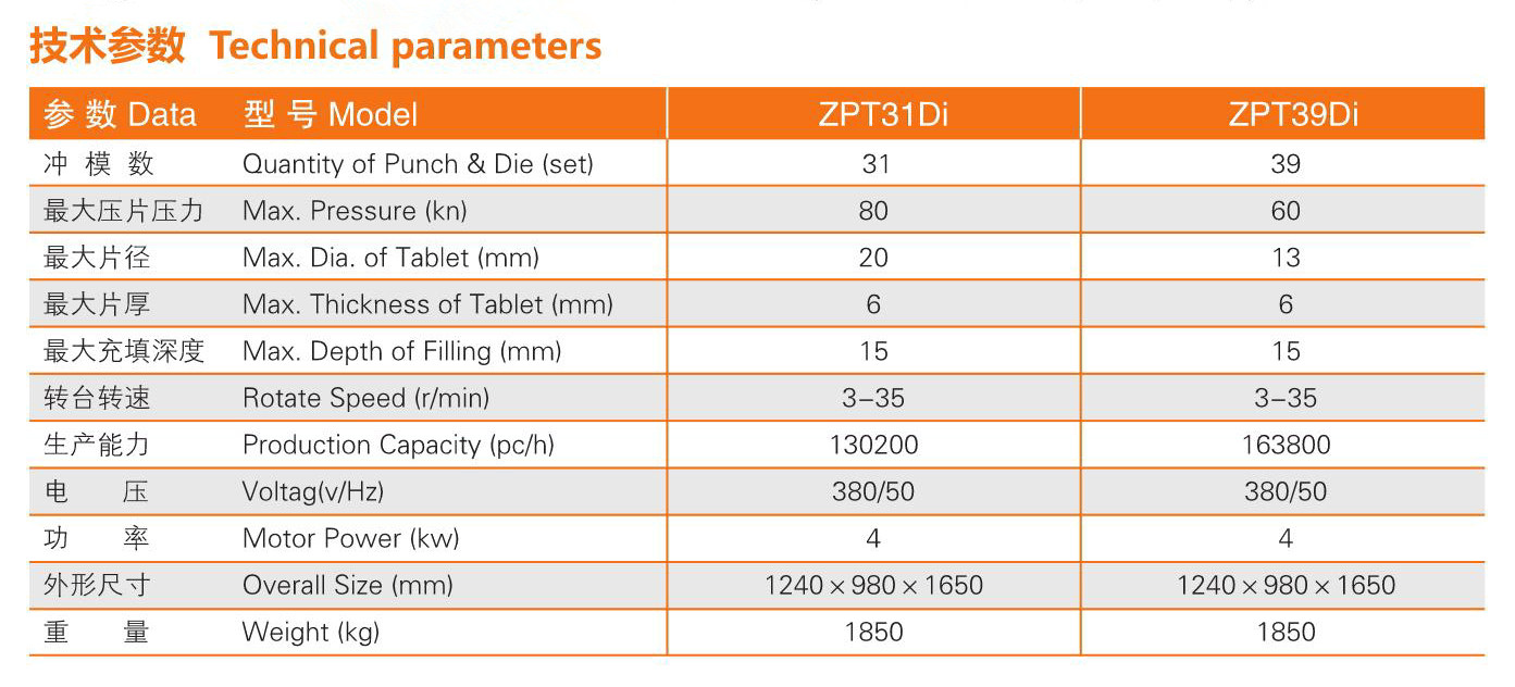 上海泰博雷特GZP420i-39i系列低速雙出料旋轉(zhuǎn)式壓片機(jī)技術(shù)參數(shù)