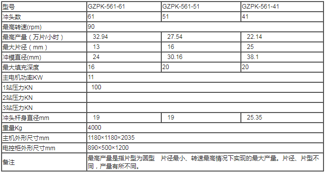 GZPK561高速壓片機技術(shù)參數(shù)