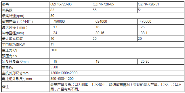 上海泰博雷特720高速壓片機(jī)技術(shù)參數(shù)